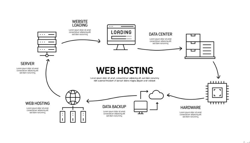Apa Itu Website? apa itu website