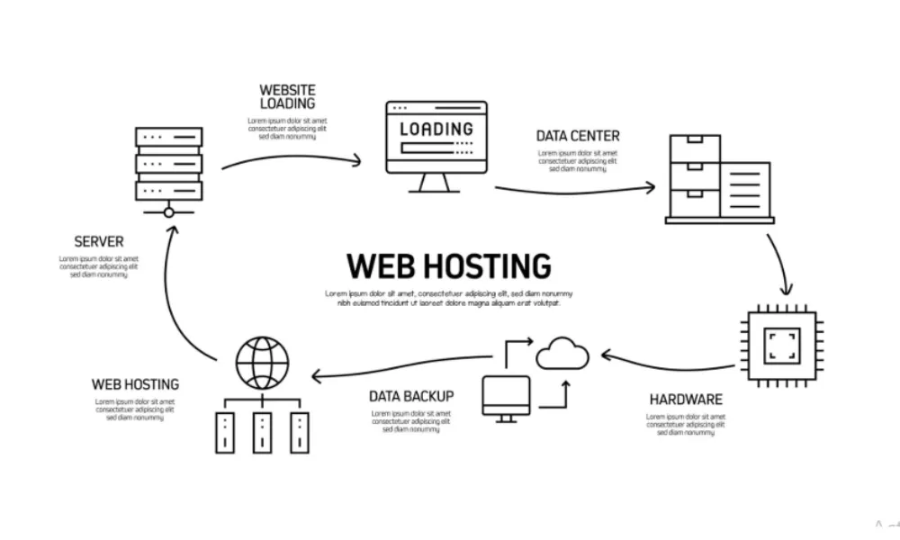 apa itu website